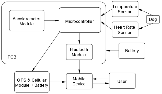 System Block Diagram.png